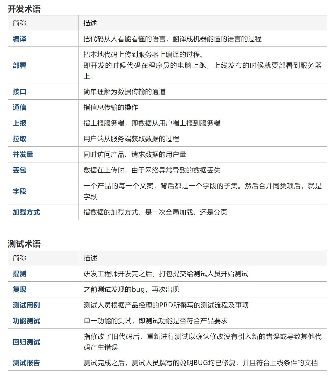 收藏备用！产品+运营+技术等领域的「基础术语」科普扫盲