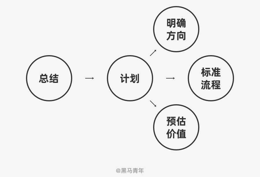 壹周速读：年终总结怎么写？新年跳槽去哪里？看这里！