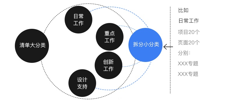 壹周速读：年终总结怎么写？新年跳槽去哪里？看这里！