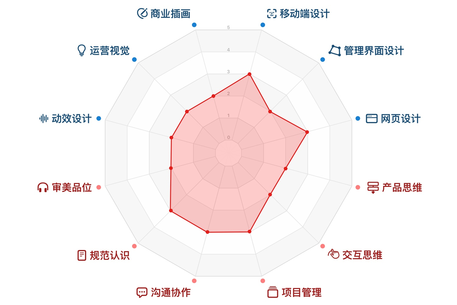 壹周速读：年终总结怎么写？新年跳槽去哪里？看这里！