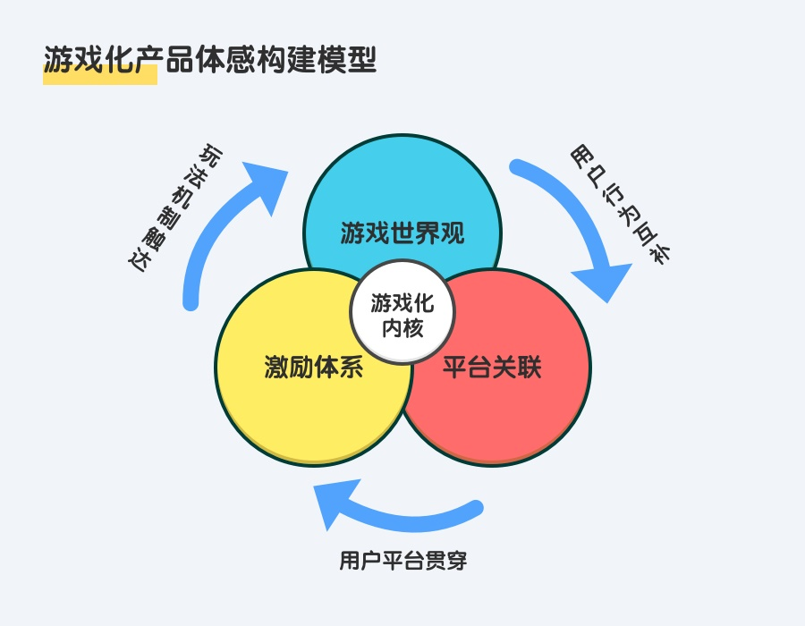 壹周速读：年终总结怎么写？新年跳槽去哪里？看这里！