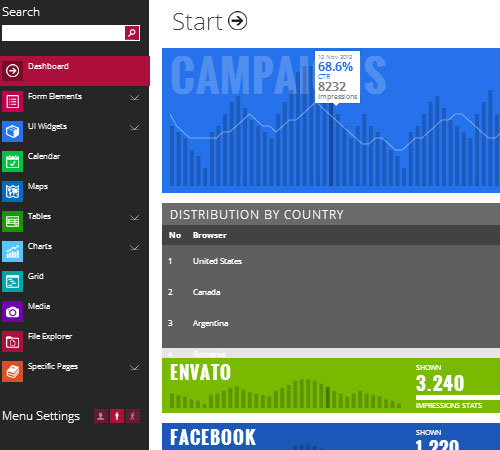 Start - Metro UI Responsive Admin Template