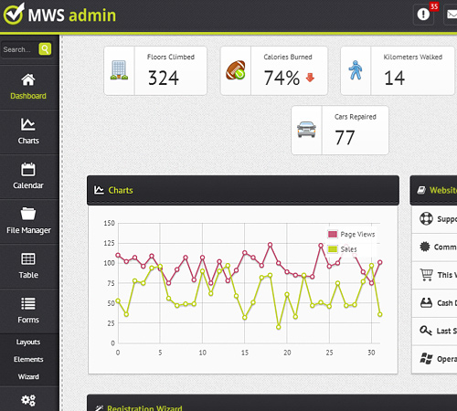 MWS Admin - Full Featured Admin Template