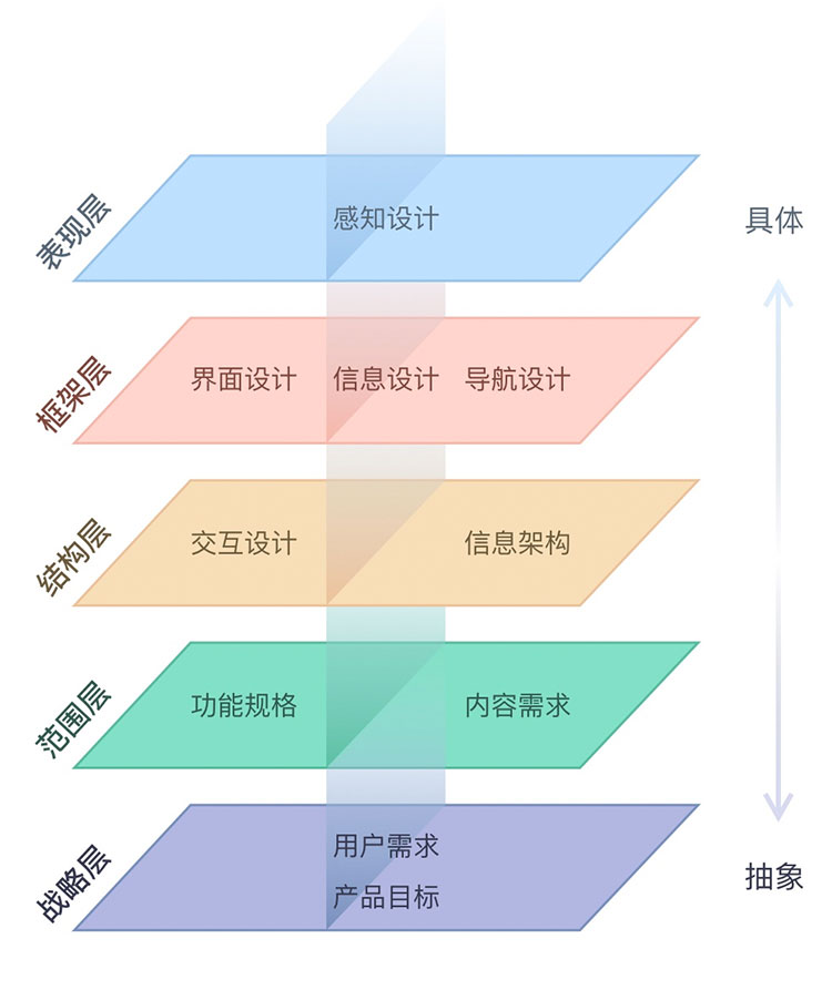 你最想要的，都在壹周速读 vol.10