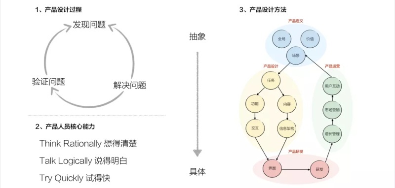 白鸦内部培训：全方位揭秘有赞的产品设计原则