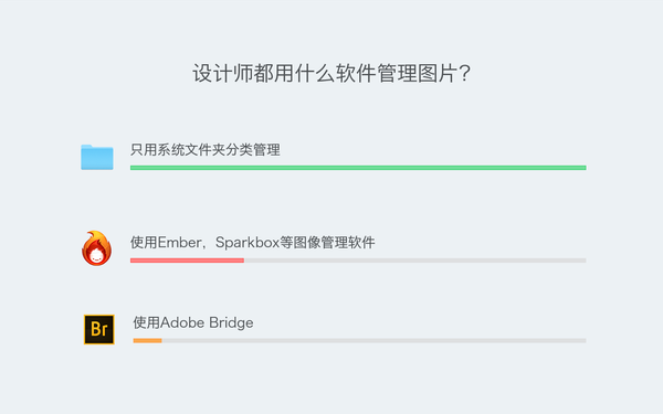 超方便神器Bridge！设计师的终极图像管理术