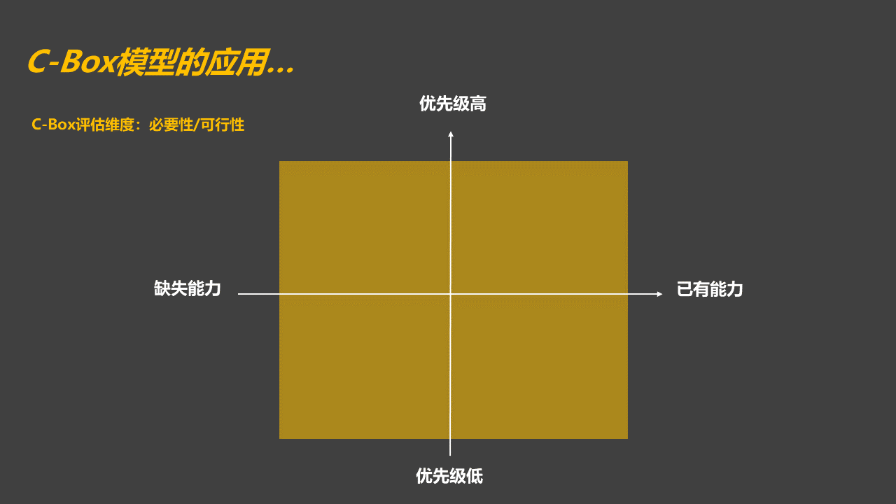 比设计冲刺还敏捷！如何高效组织一场共创工作坊