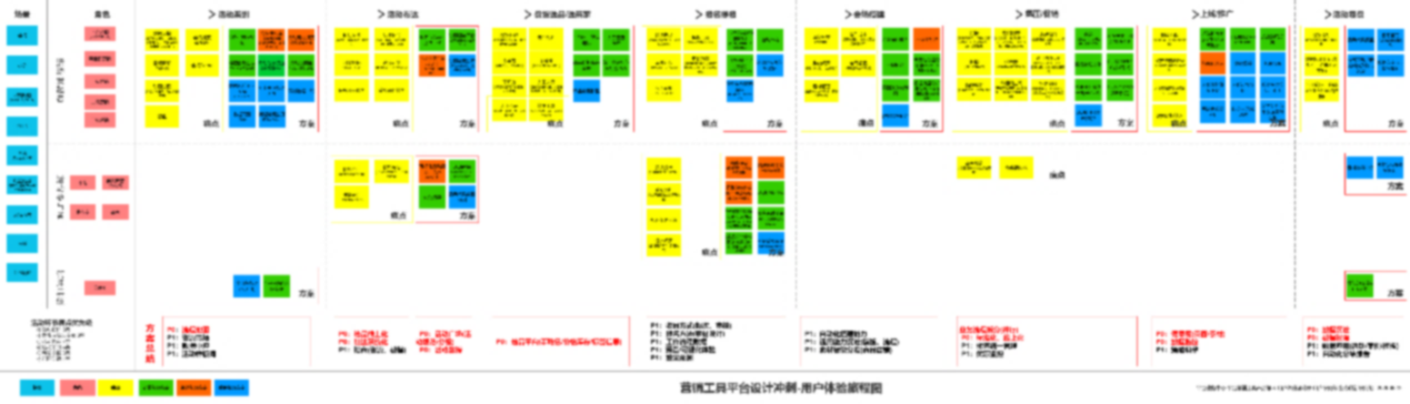 比设计冲刺还敏捷！如何高效组织一场共创工作坊