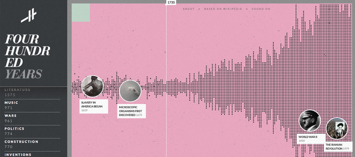 Histography