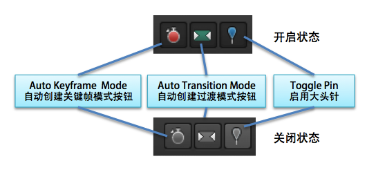 Edge Animate Buttons