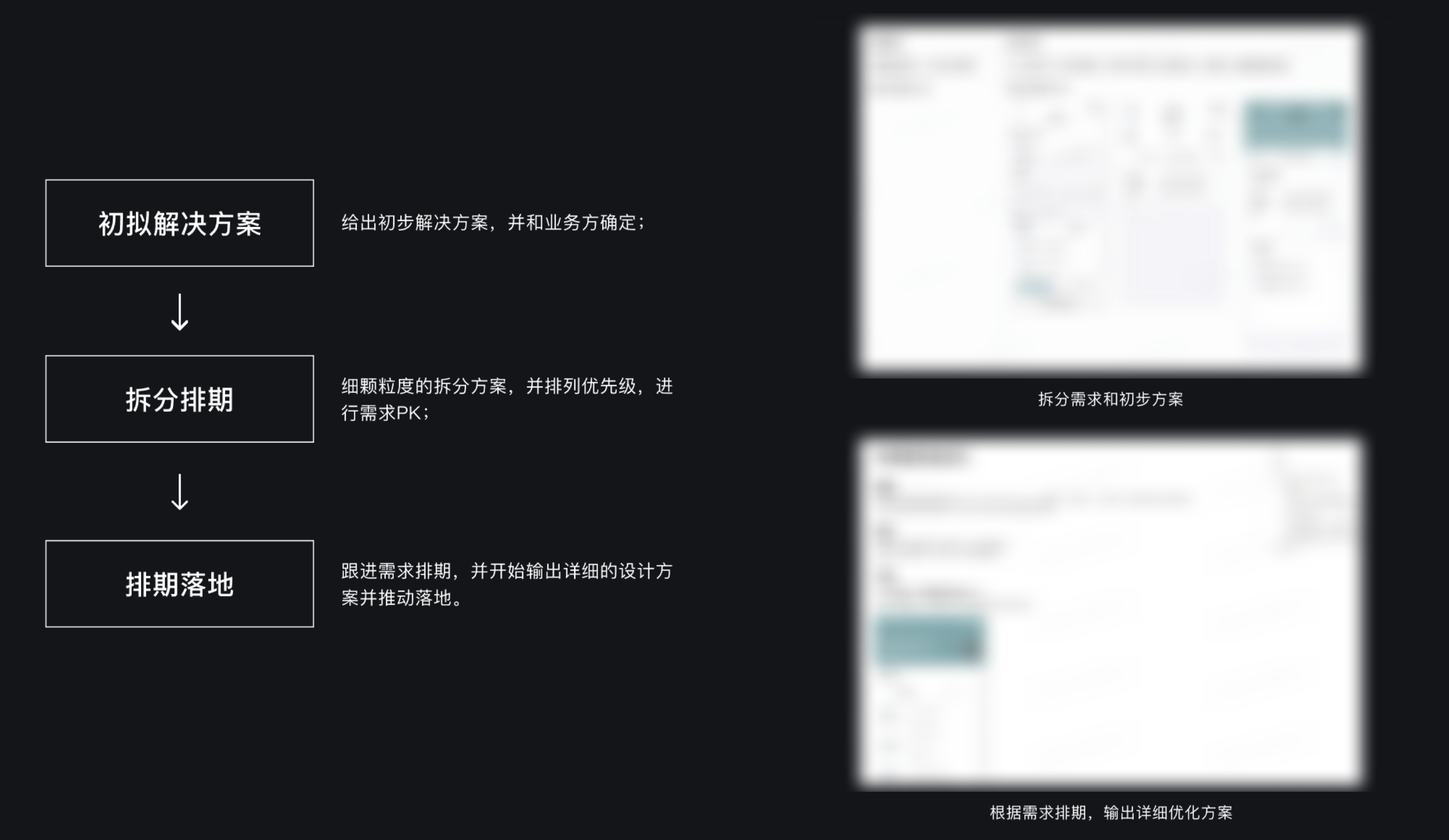 想做项目推动型设计师？来看这篇实战总结！