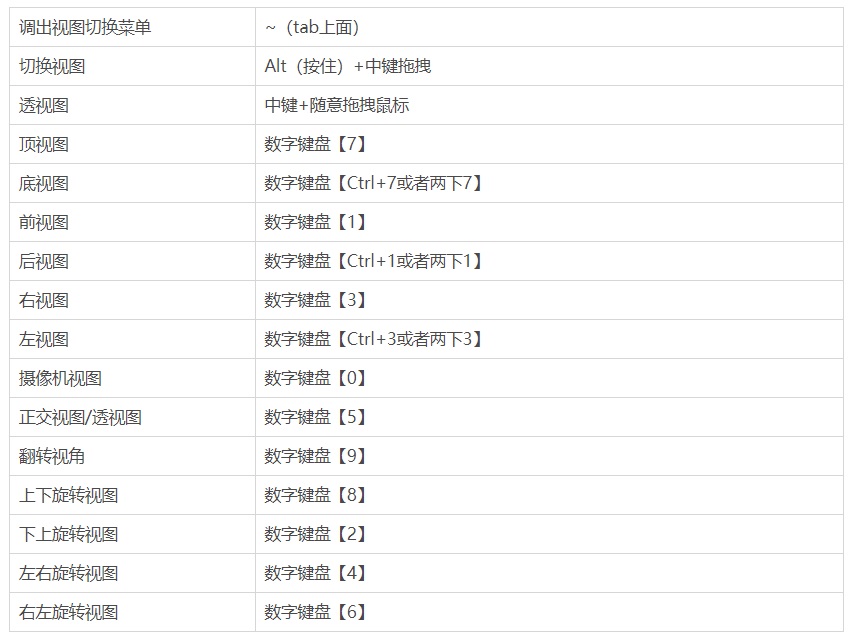 附安装包和快捷键！10个不能错过的 Blender 插件（上）