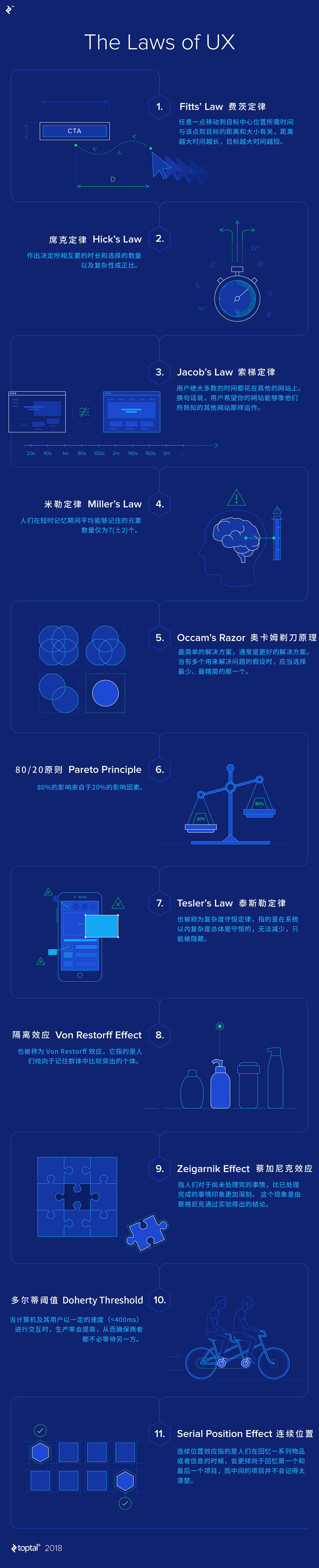 这些基本的设计心理学效应，每个设计师都需要知道