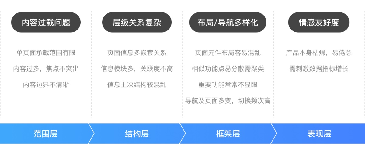 阿里设计师：如何用动效创新方法解决产品问题？