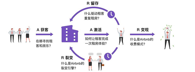 壹周速读：布尔运算/简历包装/建模设计/用户增长