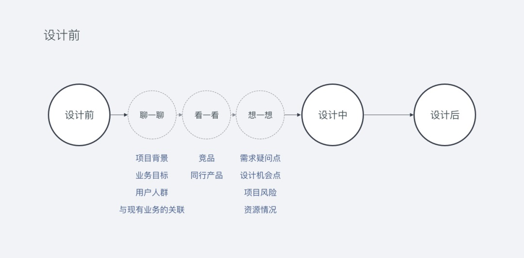 壹周速读：实用图库&动效&样机神器合集