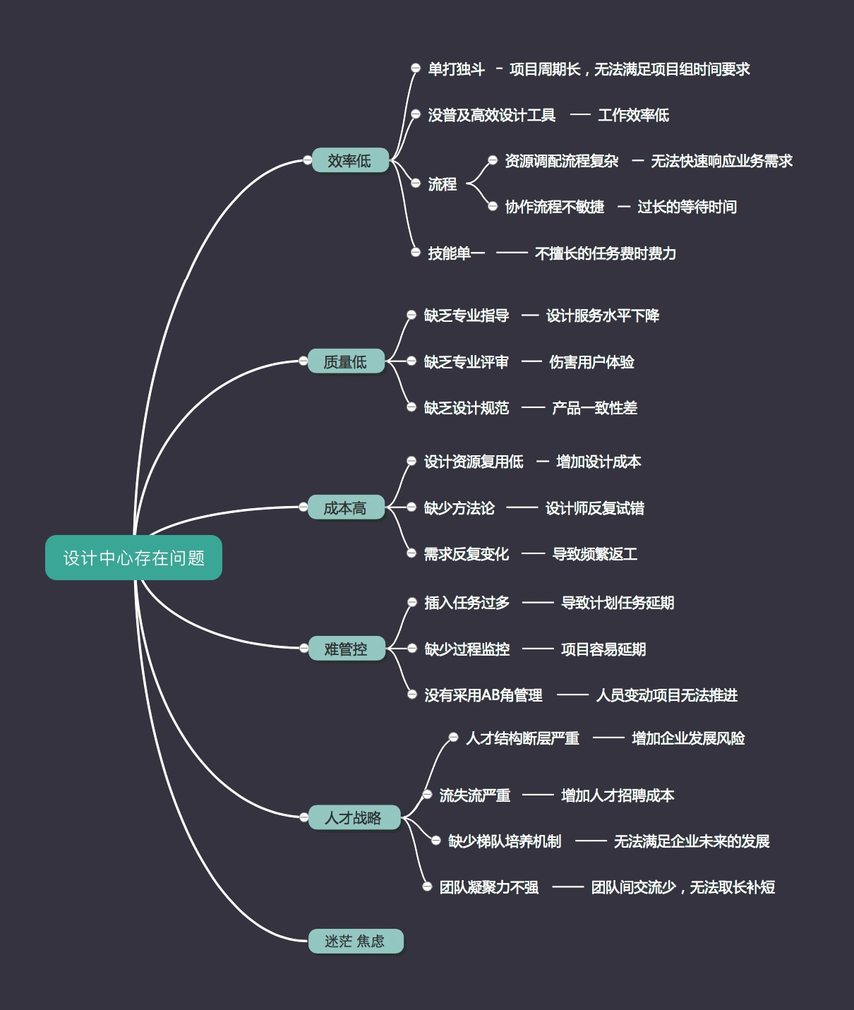 壹周速读：2020年流行什么趋势，用什么设计方法和软件？