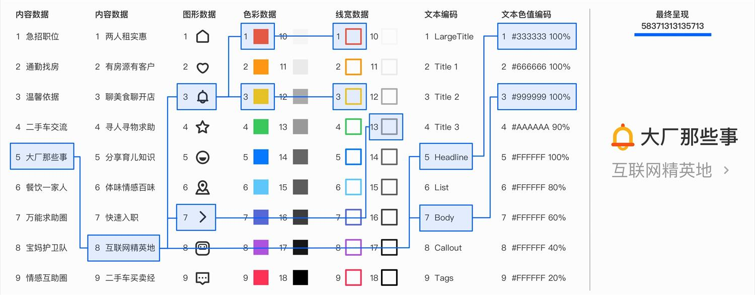 壹周速读：2020年流行什么趋势，用什么设计方法和软件？