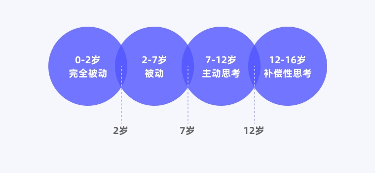 壹周速读：B 端 UI & UX 设计的深入思考