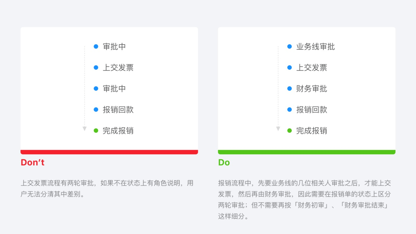 壹周速读：B 端 UI & UX 设计的深入思考