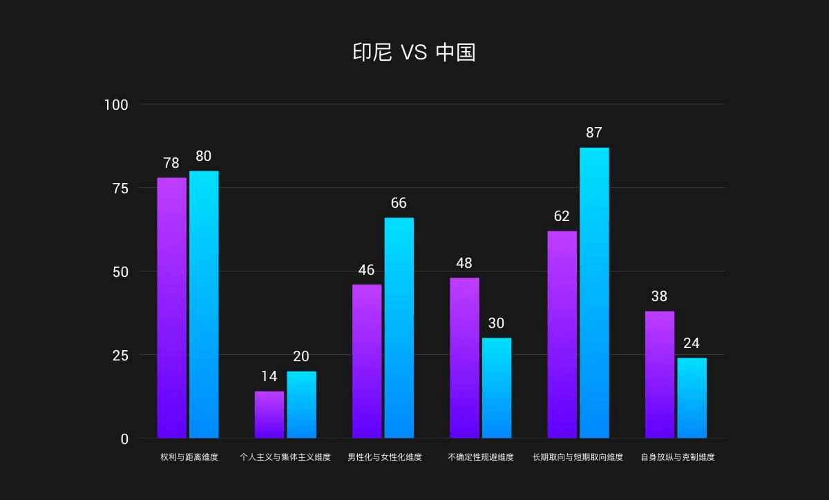 壹周速读：B 端 UI & UX 设计的深入思考