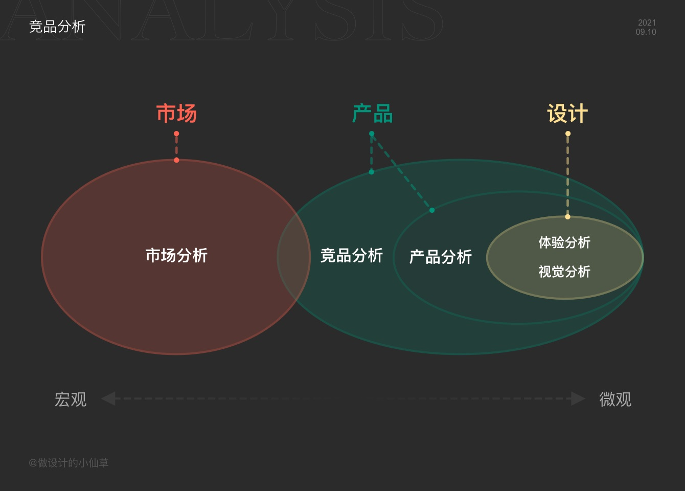 壹周速读：除了 iOS 15 新素材，这些干货神器也值得下载！