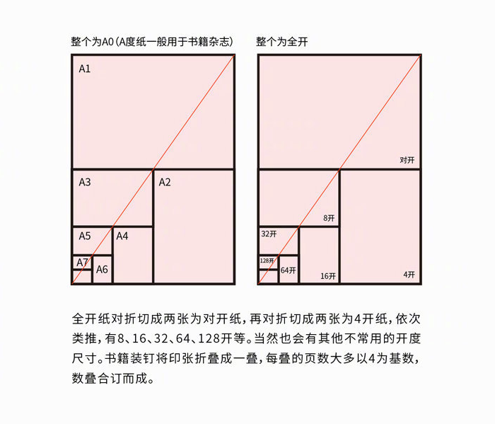 你最想要的，都在壹周速读 vol.05