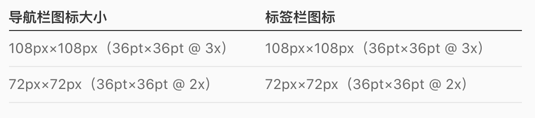 想做好车载设计？先掌握这份 Carplay 设计规范（下）