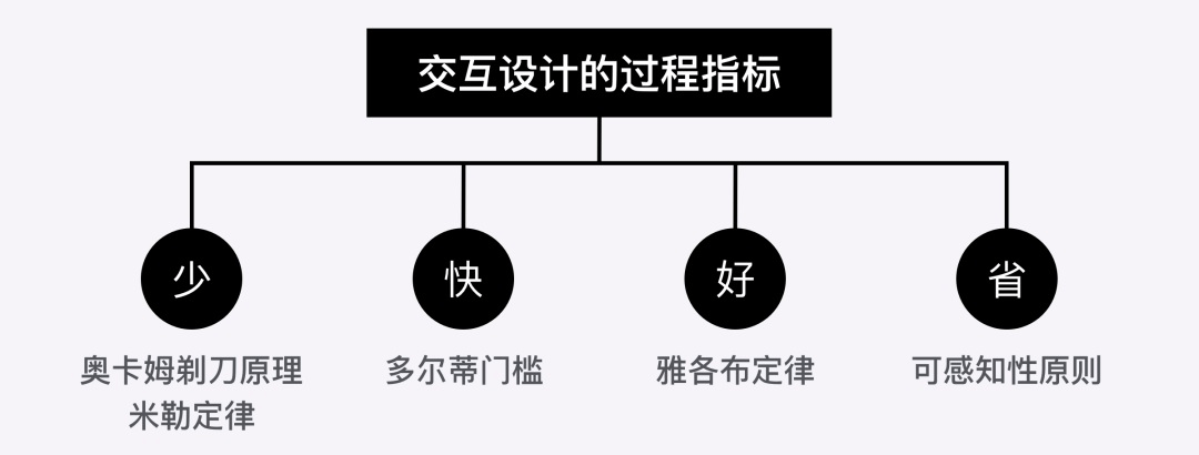 壹周速读：点铁成金的设计样机