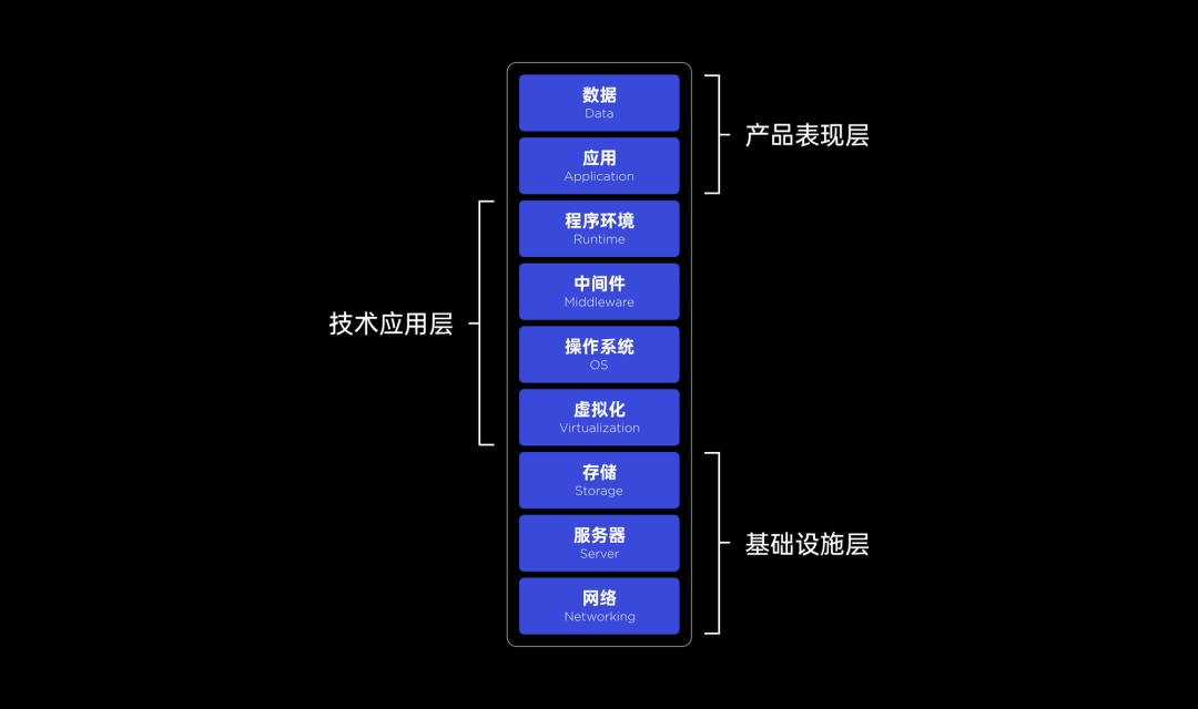 想做B端还不懂什么是SAAS？一篇最专业的扫盲科普（上）