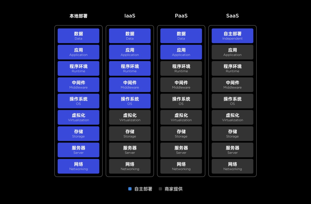 想做B端还不懂什么是SAAS？一篇最专业的扫盲科普（上）