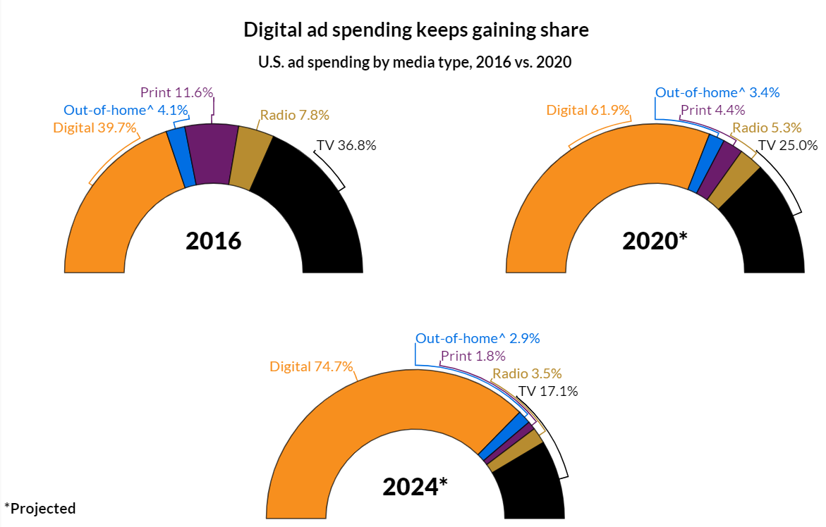 新鲜出炉！2021年值得关注的11个内容营销趋势