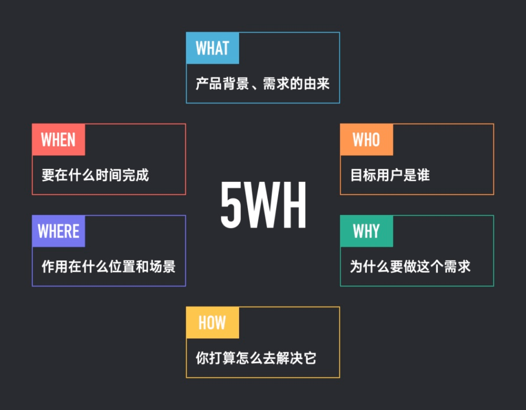 UI/UX 设计师必备的 16 款 Figma 插件