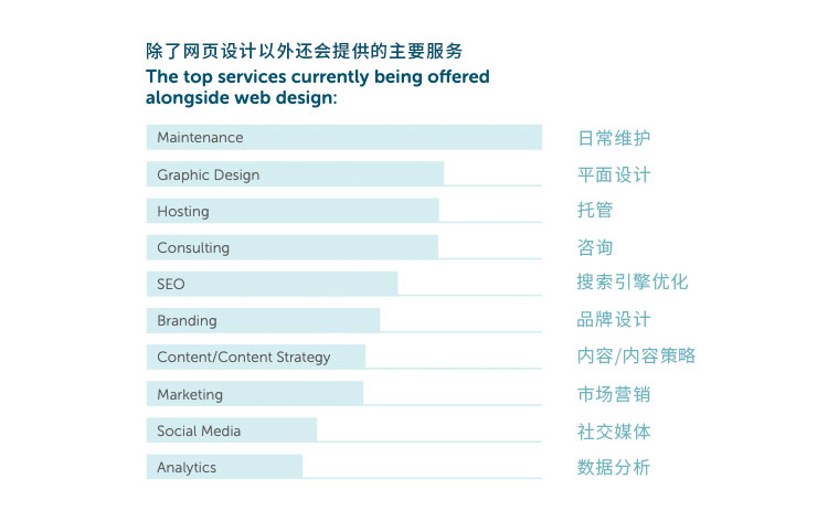 设计行业瞬息万变！别错过这份2019年网页设计商业报告