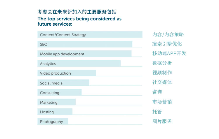 设计行业瞬息万变！别错过这份2019年网页设计商业报告