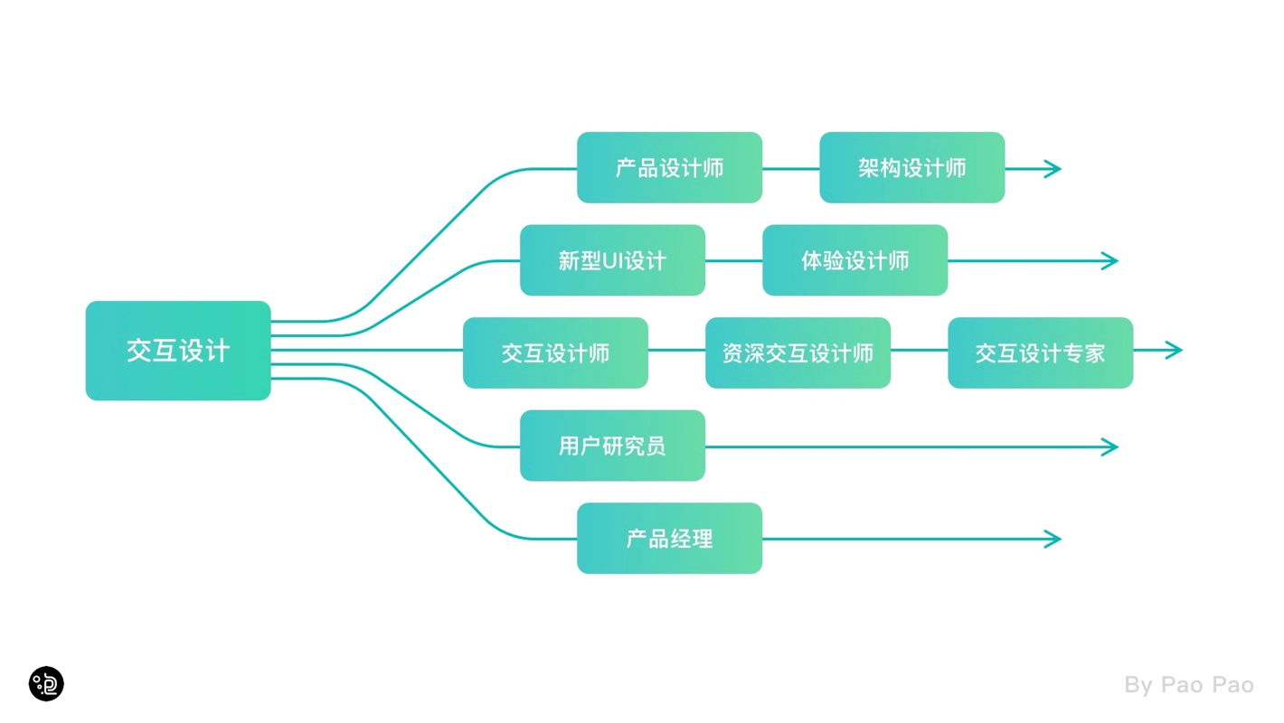 壹周速读：最新设计趋势+超全交互指南