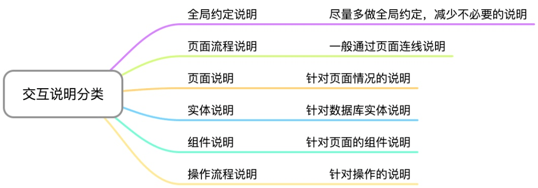 壹周速读：最新设计趋势+超全交互指南