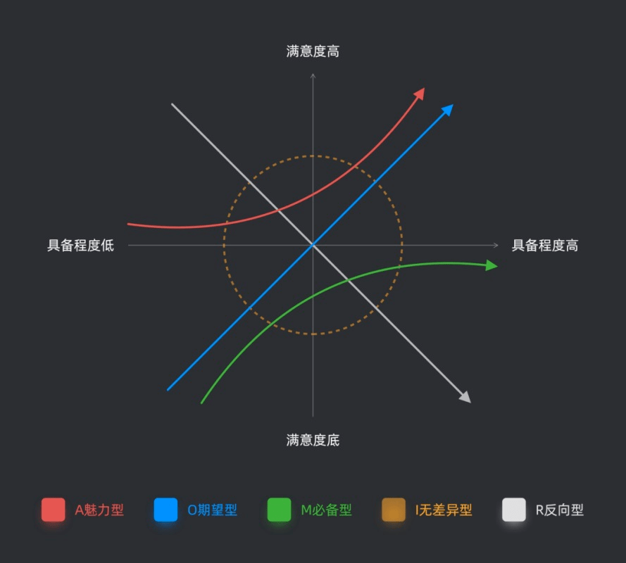 壹周速读：最新设计趋势+超全交互指南