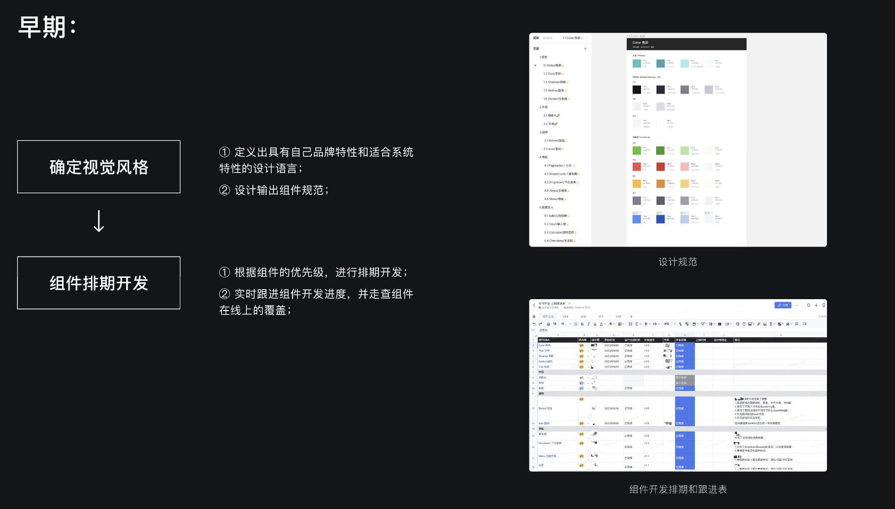 想做项目推动型设计师？来看这篇实战总结！