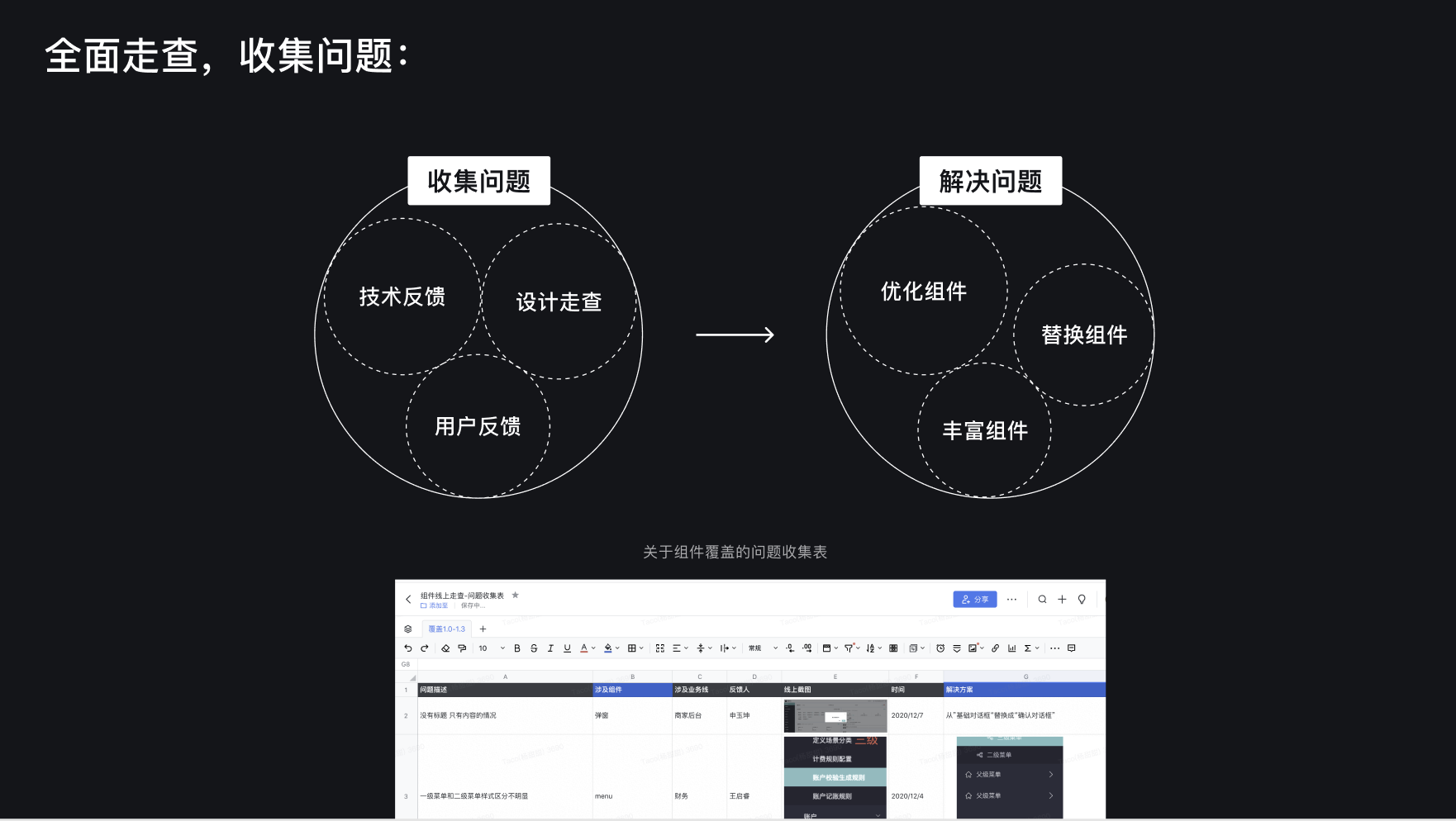 想做项目推动型设计师？来看这篇实战总结！