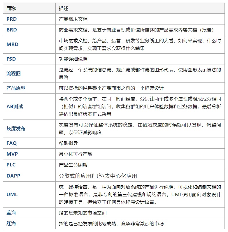 收藏备用！产品+运营+技术等领域的「基础术语」科普扫盲