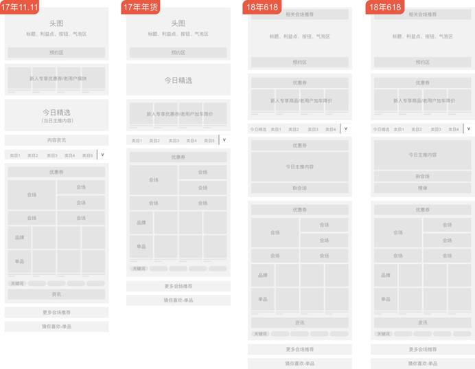 如何在成熟的产品中做突破设计？来看京东的核心方法论！