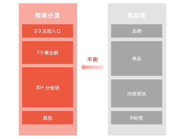 如何在成熟的产品中做突破设计？来看京东的核心方法论！