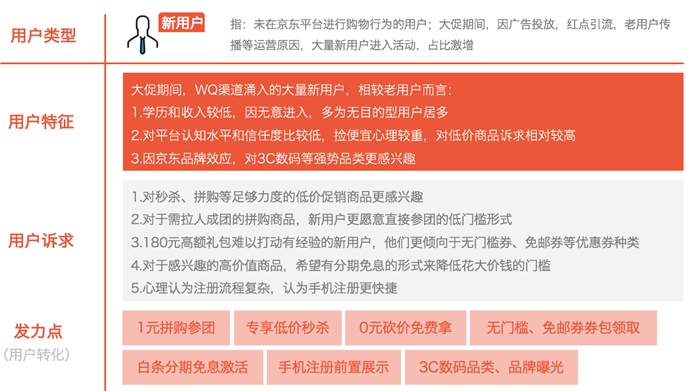 如何在成熟的产品中做突破设计？来看京东的核心方法论！