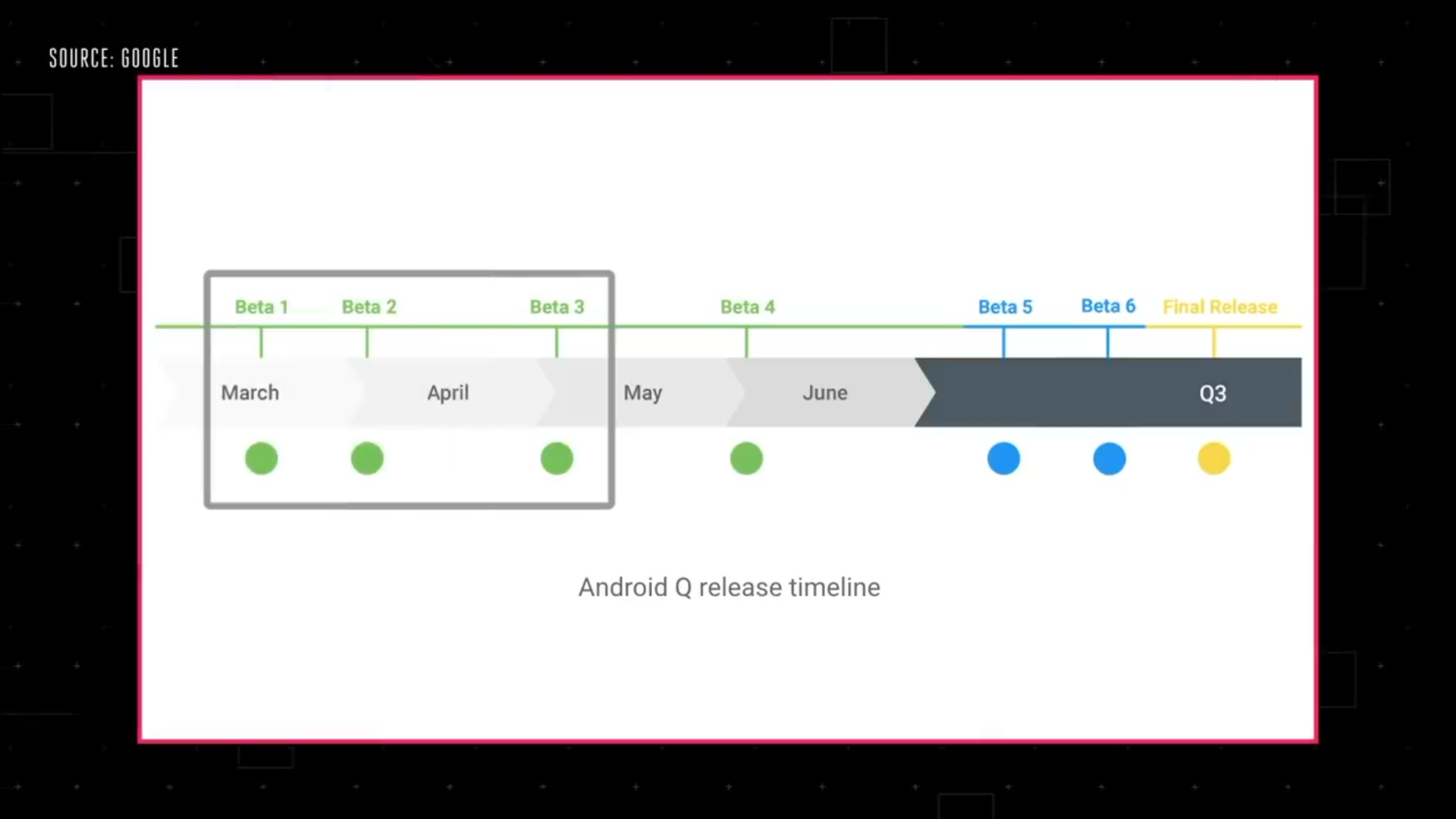 Android Q 推出重磅新功能，设计师的工作量叒多了！