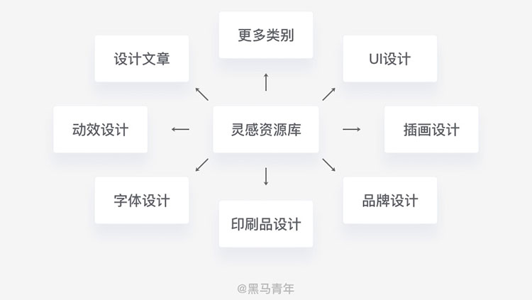 壹周速读：上周最精彩的还是腾讯的改版和设计实战