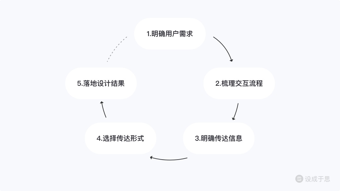 万字干货！「iOS 振动」设计与落地全方位解析