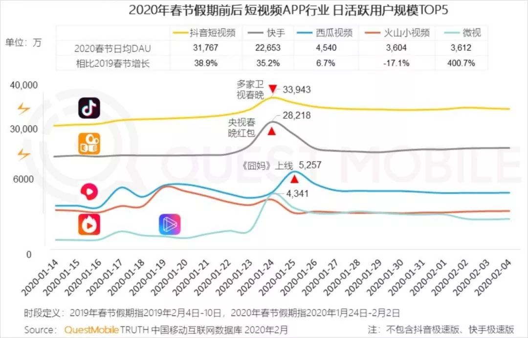 做好直接用！动效神器 Lottie 基础入门教学