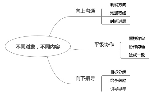 壹周速读：私单的真相，人设里的秘密，和真正有用的UI趋势