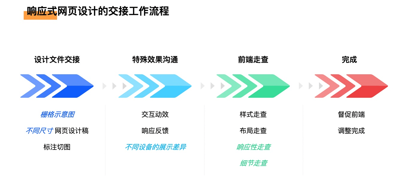 壹周速读：私单的真相，人设里的秘密，和真正有用的UI趋势